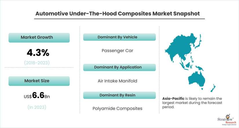 Automotive-Under-the-Hood-Composites-Market-Dynamics